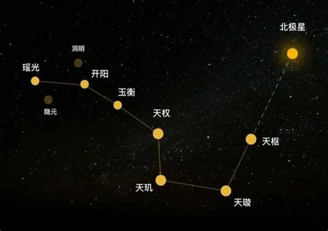 北斗七星灯|奇门遁甲知识 